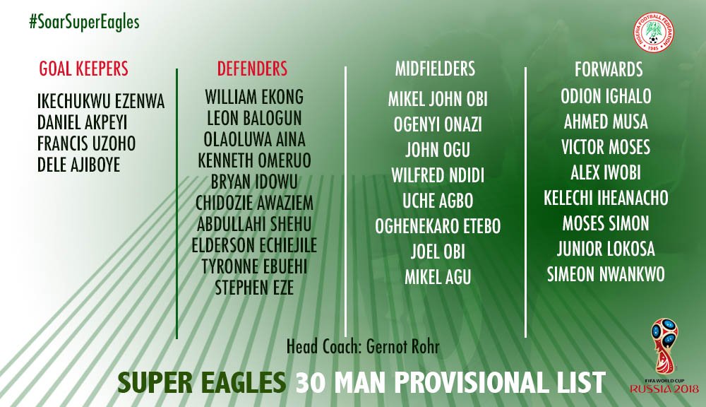 Provisional FIFA World Cup squad for Nigeria announced AgencyWire