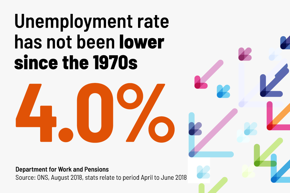 UK's unemployment rate falls to 4 pct with record low youth unemployment