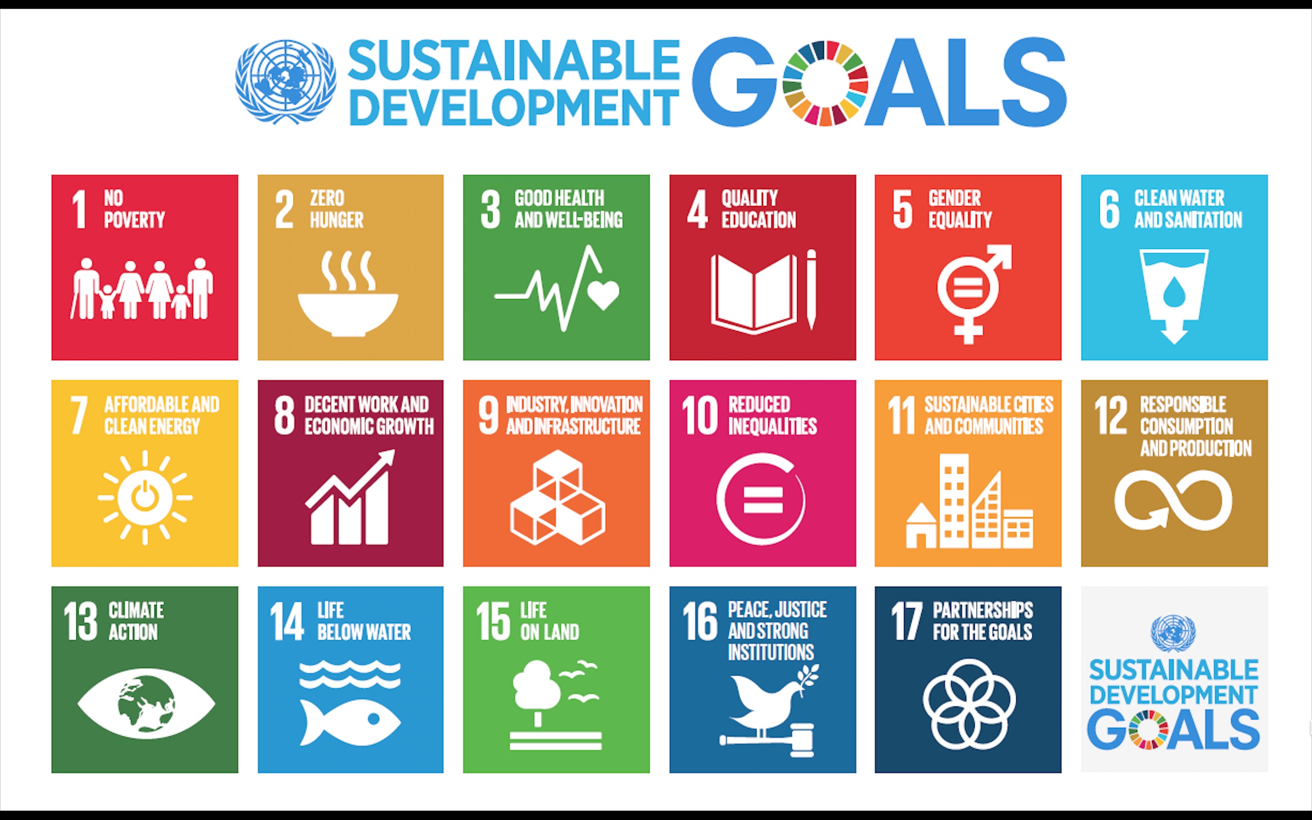 India pushing ahead on Sustainable Devolvement Goals: UN envoy Akbaruddin