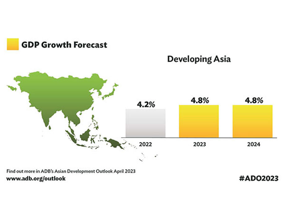 Asia Pacific region to grow faster on easing pandemic restrictions: ADB ...