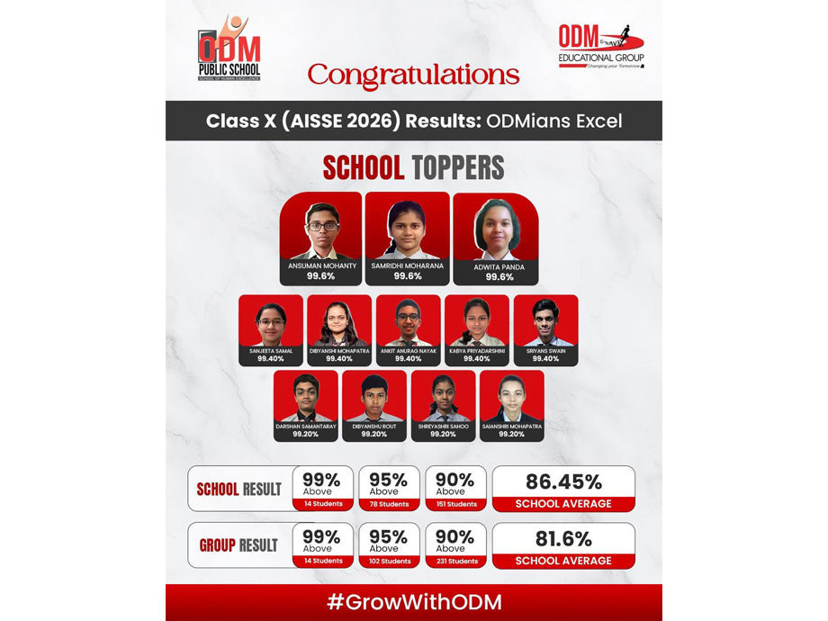 Congress Highlights Massive Data Breach Involving CBSE Exam Papers | Law-Order