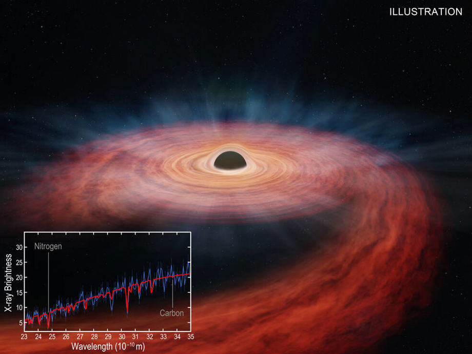 A massive star torn apart by a giant Black Hole | Science-Environment