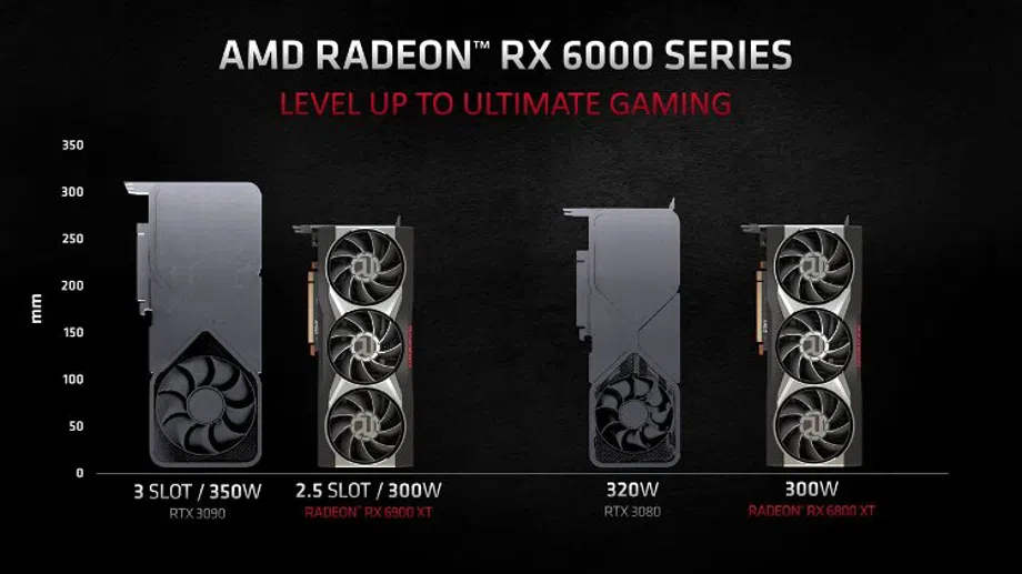 AMD Radeon RX 6000 Series graphics cards to elevate gaming performance ...