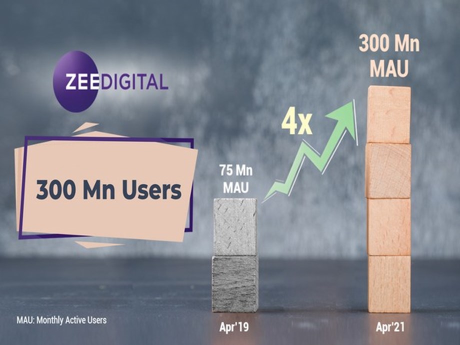 ZEE Digital crosses 300 million Monthly Active Users; grows 4x from 75 million in just 2 years ZEE Digital crosses 300 million Monthly Active Users; grows 4x from 75 million in just 2 years