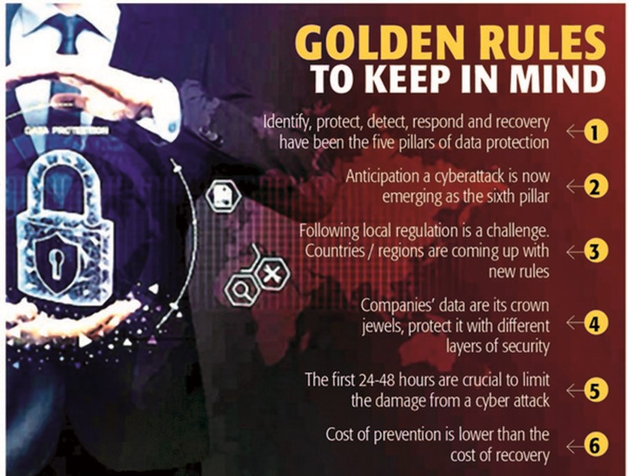 Cybersecurity could emerge as the biggest challenge in 2023 Cybersecurity could emerge as the biggest challenge in 2023